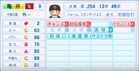 亀井義行の成績 年俸 パワプロやプロスピの能力データまとめ