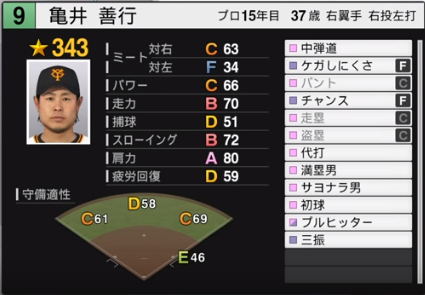 亀井義行の成績 年俸 パワプロやプロスピの能力データまとめ