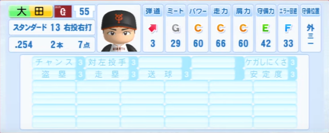 大田泰示の成績 年俸 パワプロやプロスピの能力データまとめ