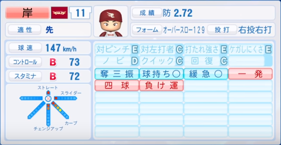 岸孝之の成績 年俸 パワプロやプロスピの能力データまとめ
