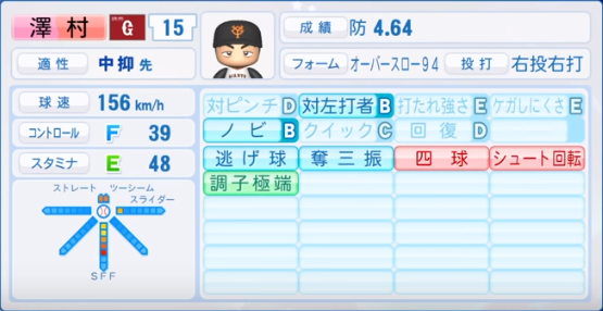 澤村拓一の成績 年俸 パワプロやプロスピの能力データまとめ
