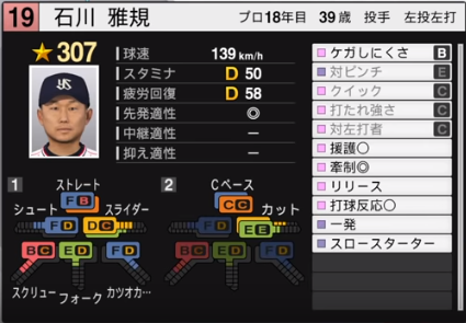 石川雅規の成績 年俸 パワプロやプロスピの能力データまとめ