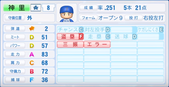 神里和毅の成績 年俸 パワプロやプロスピの能力データまとめ