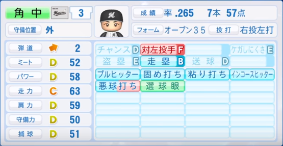 角中勝也の成績 年俸 パワプロやプロスピの能力データまとめ