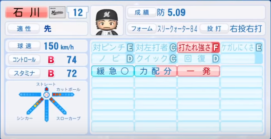 石川歩の成績 年俸 パワプロやプロスピの能力データまとめ