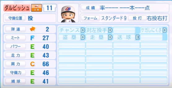 ダルビッシュ有の成績 年俸 パワプロやプロスピの能力データまとめ