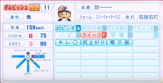 ダルビッシュ有の成績 年俸 パワプロやプロスピの能力データまとめ