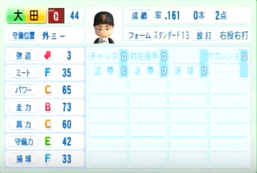 大田泰示の成績 年俸 パワプロやプロスピの能力データまとめ
