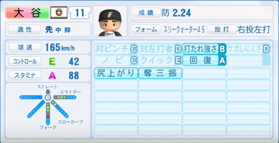 大谷翔平の成績 年俸 パワプロやプロスピの能力データまとめ