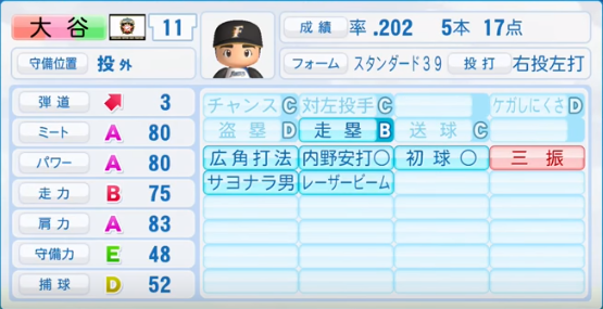 大谷翔平の成績 年俸 パワプロやプロスピの能力データまとめ