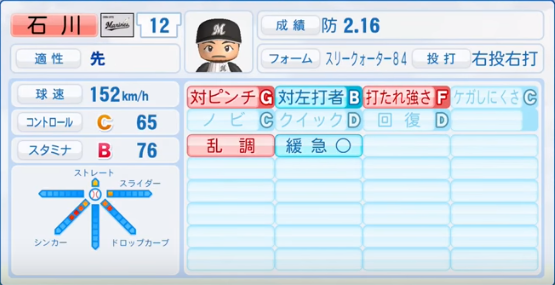 石川歩の成績 年俸 パワプロやプロスピの能力データまとめ