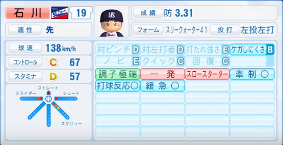 石川雅規の成績 年俸 パワプロやプロスピの能力データまとめ