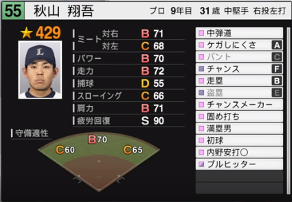 秋山翔吾の成績 年俸 パワプロやプロスピの能力データまとめ