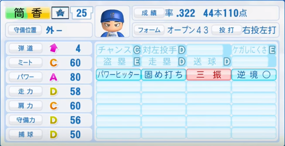 筒香嘉智の成績 年俸 パワプロやプロスピの能力データまとめ