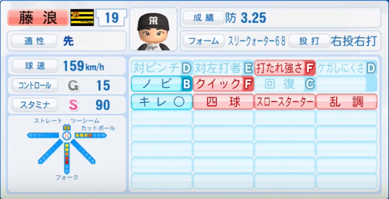 藤浪晋太郎の成績 年俸 パワプロやプロスピの能力データまとめ