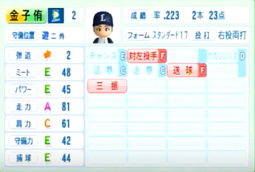 金子侑司の成績 年俸 パワプロやプロスピの能力データまとめ