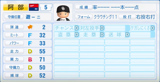 阿部寿樹の成績 年俸 パワプロやプロスピの能力データまとめ