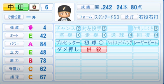 中田翔の成績 年俸 パワプロやプロスピの能力データまとめ