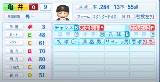 亀井義行の成績 年俸 パワプロやプロスピの能力データまとめ