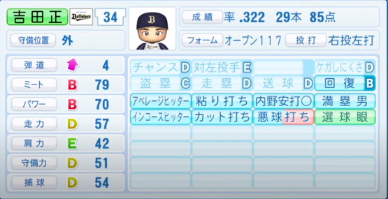 吉田正尚の成績 年俸 パワプロやプロスピの能力データまとめ
