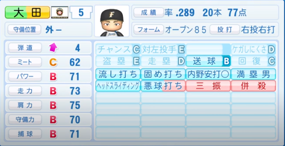 大田泰示の成績 年俸 パワプロやプロスピの能力データまとめ