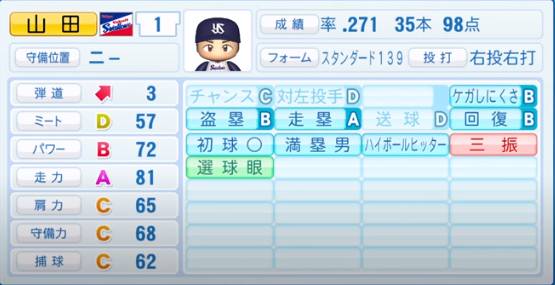 山田哲人の成績 年俸 パワプロやプロスピの能力データまとめ