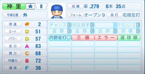 神里和毅の成績 年俸 パワプロやプロスピの能力データまとめ