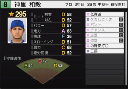 神里和毅の成績 年俸 パワプロやプロスピの能力データまとめ