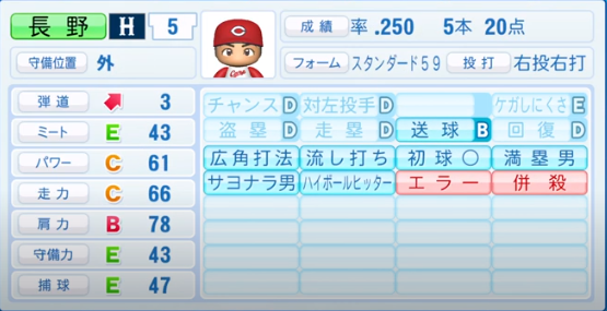 長野久義の成績 年俸 パワプロやプロスピの能力データまとめ