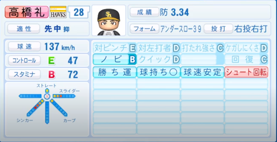 高橋礼の成績 年俸 パワプロやプロスピの能力データまとめ
